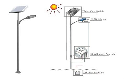 solar street light entire system.